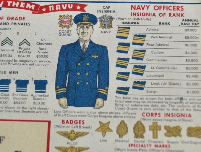 BUVARD GRADES ARMY / NAVY